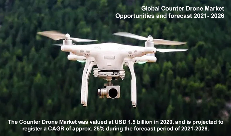 Global Counte Drone market opportunities and forecast-2026